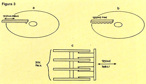 Figura 3
