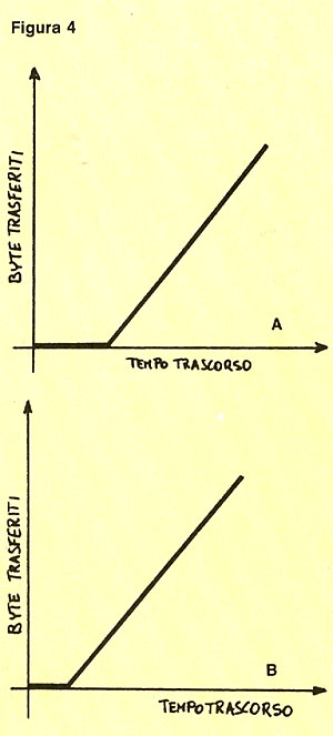 Figura 4