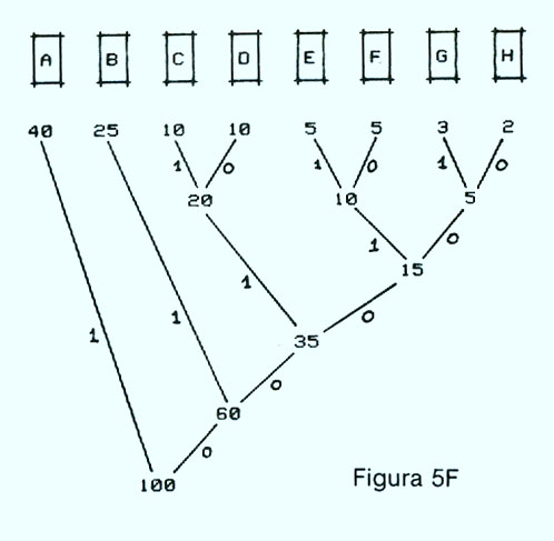 Figura 5f