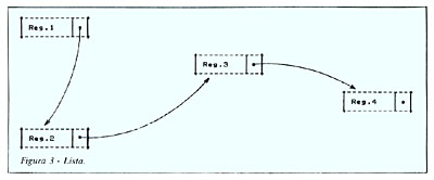 Figura 3