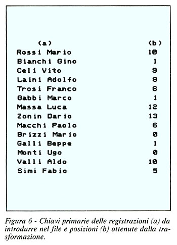 Figura 6