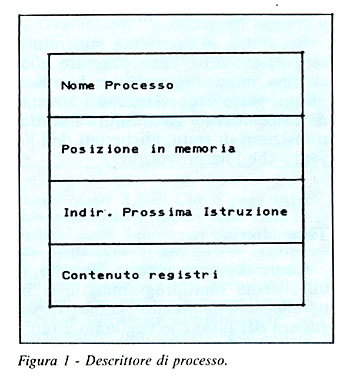 Figura 1