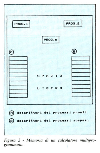Figura 2
