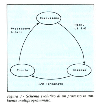 Figura 3