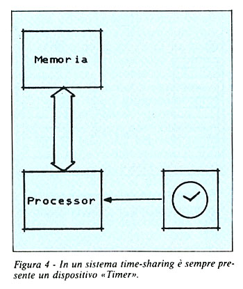 Figura 4