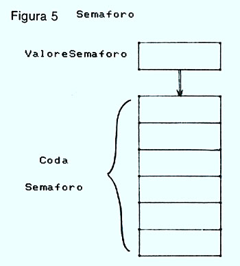 Figura 5