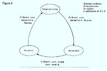 Figura 9