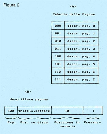 Figura 2