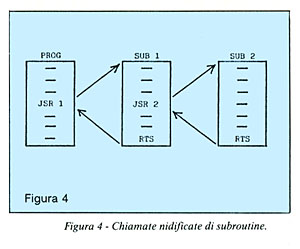 Figura 4