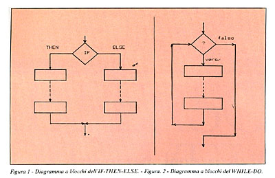 Figura 1