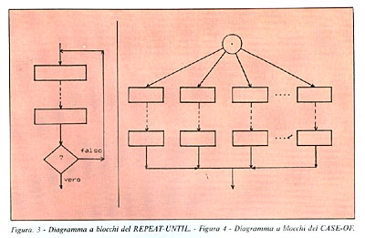 Figura 3