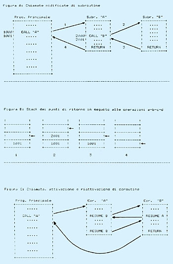 Figure A, B, C
