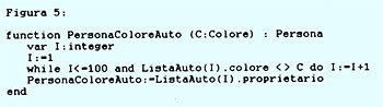 Figura 5