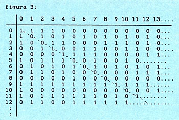 Figura 3
