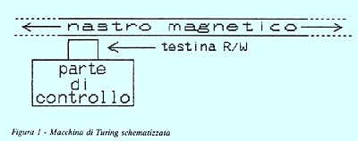 Figura 1
