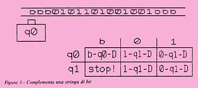 Figura 3