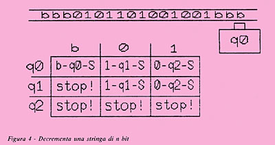 Figura 4