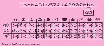 Figura 5