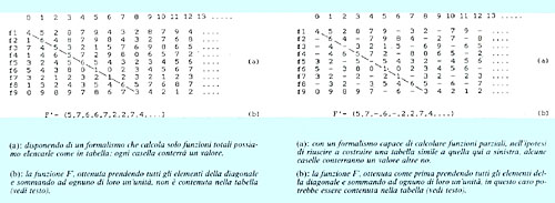 Figura 2