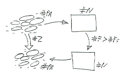 Schema del lettore