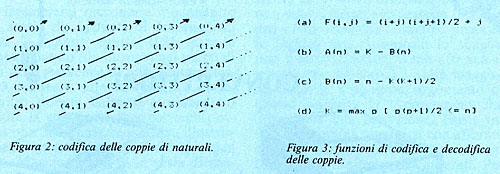 Figura 2 e 3