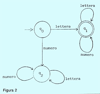 Figura 2