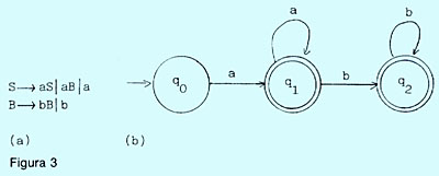 Figura 3