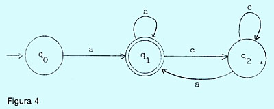 Figura 4