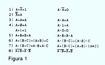 Figura 1