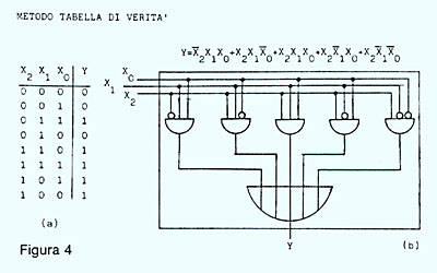 Figura 4