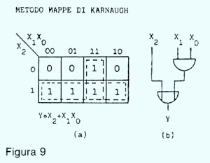 Figura 9