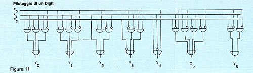Figura 11