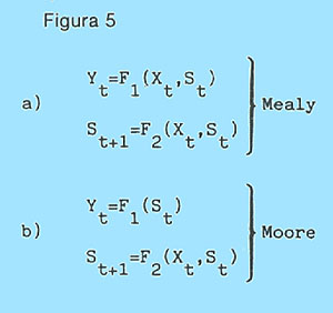 Figura 5