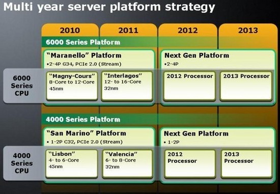 Multi year server platform strategy - fonte AMD
