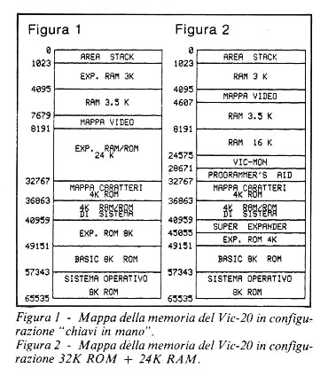 La mappa della memoria