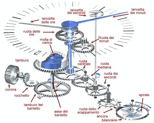 Clicca per ingrandire...