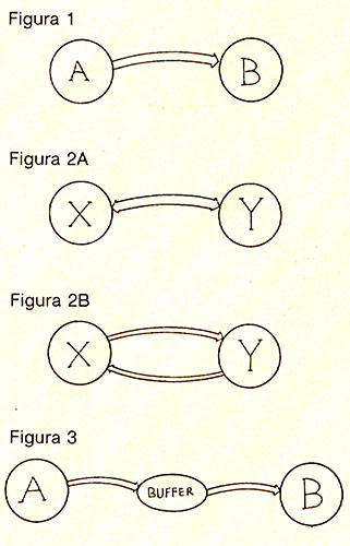 Figure 1-2a-2b-3