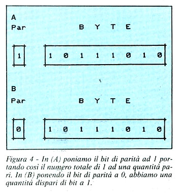 Figura 4