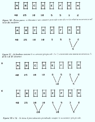 Figure 5b-5c-5d-5e