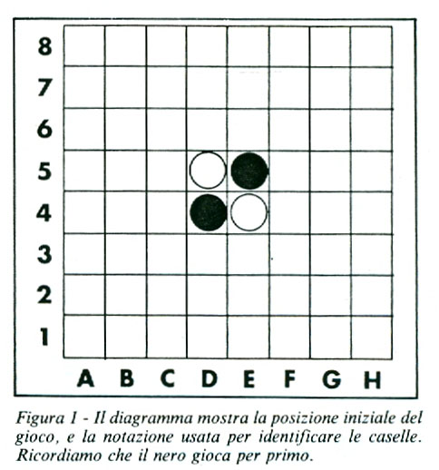 Figura 1: Il diagramma mostra la posizione iniziale del gioco, e la notazione usata per indentificare le caselle. Ricordiamo che il nero gioca per primo.